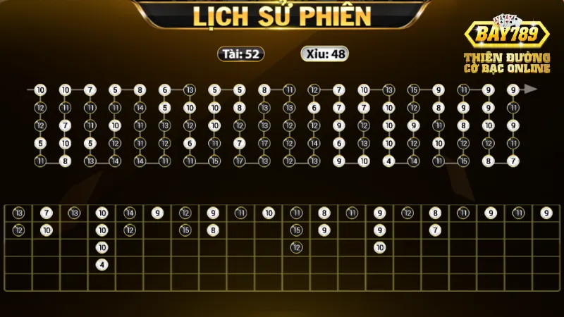 Lợi ích về tiện lợi khi chơi Mini Tài xỉu bay789