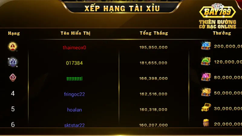 Cơ hội kiếm tiền cao từ Mini Tài xỉu bay789